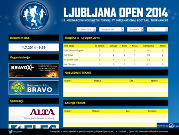 ljubljana-open